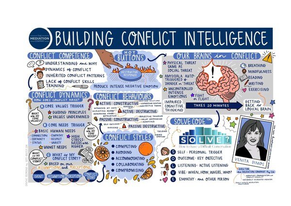 Conflict Intelligence PDF cover