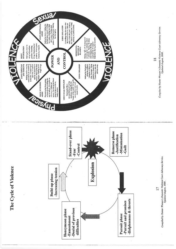 Cycle of Domestic Violence PDF cover