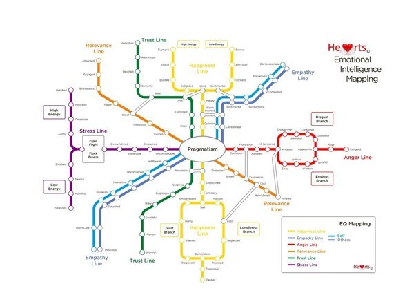 Emotional Intelligence Mapping PDF cover