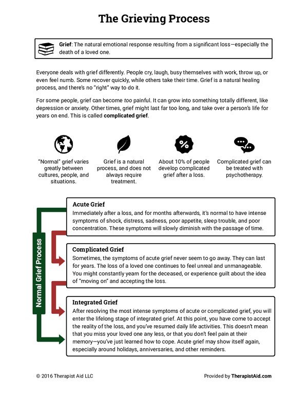 Grief Process Worksheet PDF cover